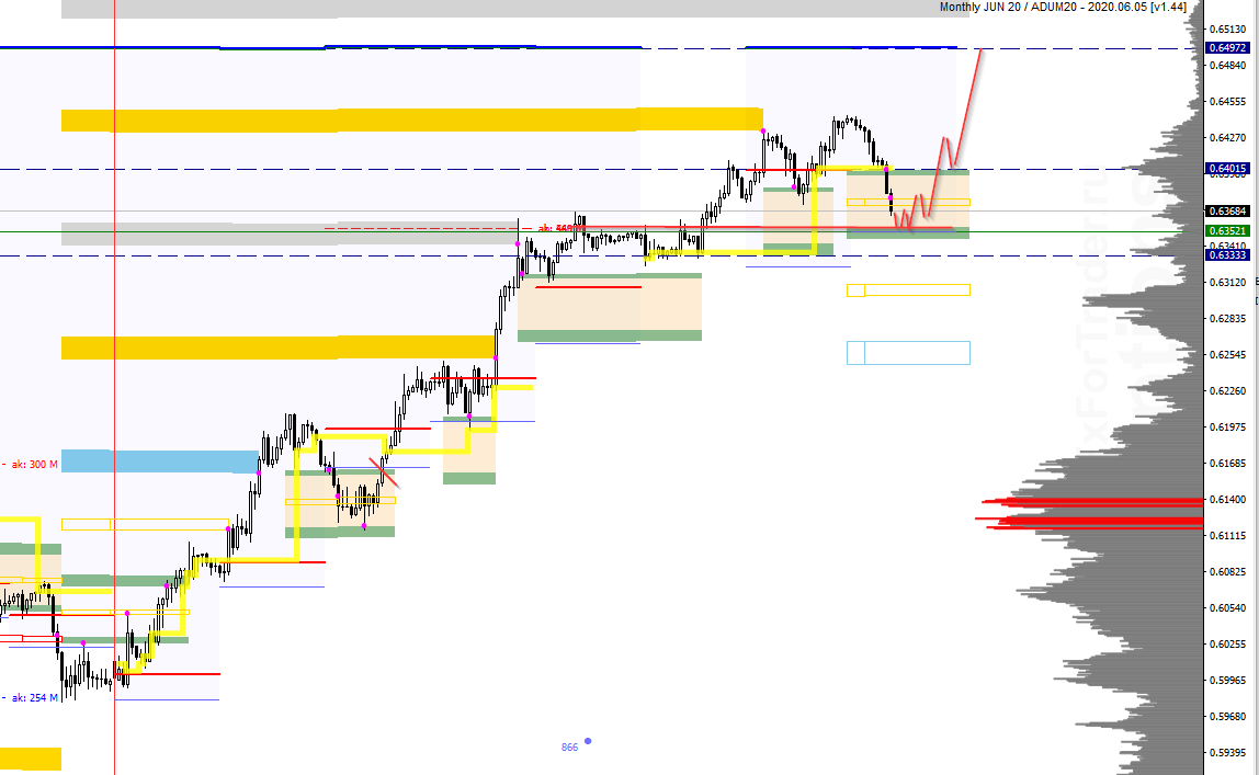 SXi_image_AUDUSD - 15.04.png